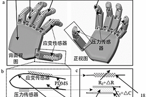 多功能聚合物机器人皮肤及其制备方法