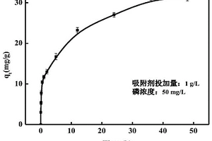立方尖晶石型Mn/Al氧体污泥生物炭材料的制备与应用