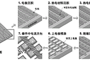 基于脉冲激光烧蚀的高精度快速薄膜热电器件及其制备方法