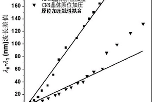 单氰基乙烯的衍生物及其晶体和晶体的应用