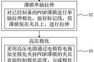 能够提升介电性能的压电薄膜生产工艺