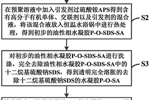 可编程复合水凝胶材料、制备方法及其应用
