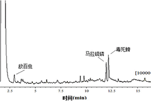 磁分离-气相色谱检测十种有机磷农药方法