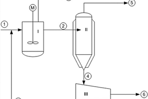 从轻烃混合物中分离C<sub>4</sub>以下端烯烃的方法和装置