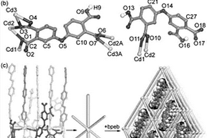 镉-有机配位聚合物Cd<sub>5</sub>-MOF、其制备方法及应用