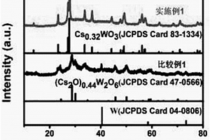 钨青铜粉体的低温熔盐合成法