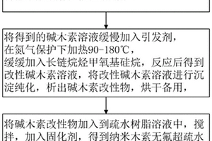 木素/树脂超疏水绝缘耐腐蚀涂料的制备方法