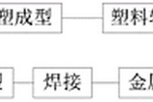 快速拆装轮毂盖及其制备方法