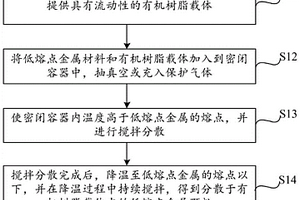 低熔点金属颗粒的制备方法、导电浆料及其制备方法