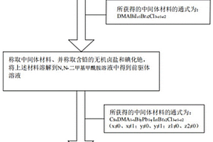 钙钛矿膜的制备方法及其应用