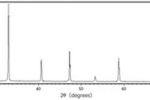 (Sr,Ca)（Ti,Ga）O3-LaAlO3复合微波介质陶瓷材料及其制备方法