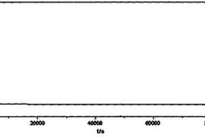 研究硫化镉纳米球原位生长过程的新方法