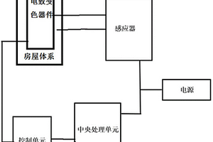 人体工效学智能窗系统的设计搭建方法