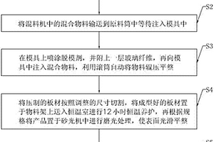 纳米防火装饰板及其制造方法