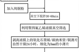 高定向石墨烯-碳纳米管混合铜基复合材料及其制备方法