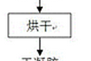 B位(In, Fe)共掺杂SrTiO<Sub>3</Sub>及其制备方法