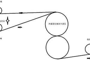 聚四氟乙烯纳米纤维过滤材料及其加工方法