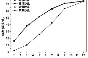 三维大孔PVDF基抗污型分子印迹膜的制备方法及应用