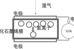 基于氧化石墨烯膜的电能产生方法