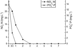 同步脱氮除磷轻质材料及其制备与应用方法
