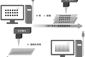 激光诱导后向转移制备极端润湿性图案方法