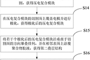 压电纤维复合材料的制备方法与压电纤维复合材料