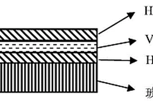 HfO<sub>2</sub>/VO<sub>2</sub>/HfO<sub>2</sub>三明治结构智能窗薄膜及其制备方法