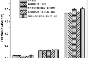 支架类骨膜材料及其制备方法