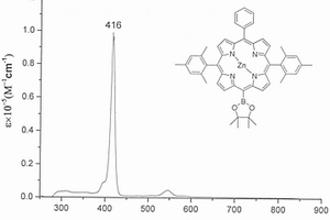 含二氧杂戊硼基卟啉锌配合物及其制备方法