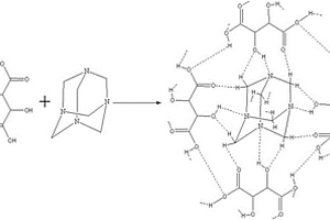 酒石酸六次甲基四胺系列包结物晶体的合成方法
