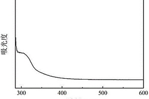 水溶性氮化硼量子点及其制备方法