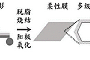 污水处理用高性能多孔钛柔性膜的制备方法