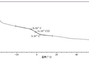 低玻璃化转变温度的水基胶及其制备方法和应用