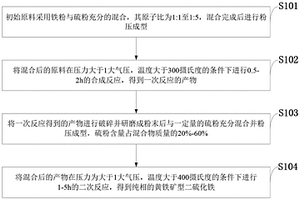 高温高压二次反应合成黄铁矿型二硫化铁的方法及应用