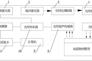 地震物理模型光纤激光超声成像系统