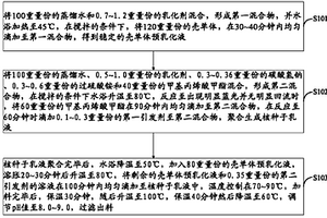 核壳乳液及其制备方法