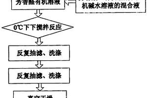 结构型光敏性二胺及其制备方法