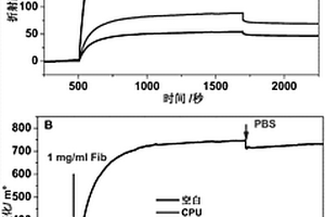 邻苯二酚衍生物及其仿生聚合物的合成与应用
