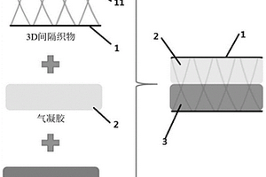 层合阻抗变化复合结构吸声材料及其制备方法和应用