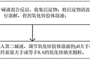 调控氧化锌的电子迁移率的方法