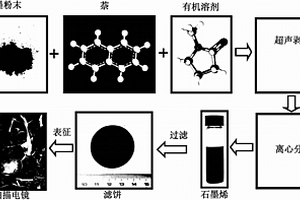 超声波剥离石墨制备石墨烯的方法