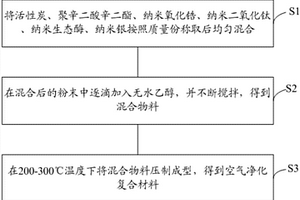 空气净化复合材料及其制备方法