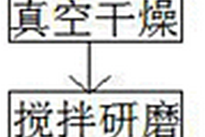 导电片状铜粉的生产工艺