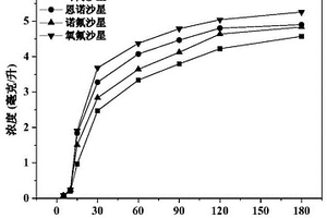 环丙沙星选择性分离膜的制备方法及其应用