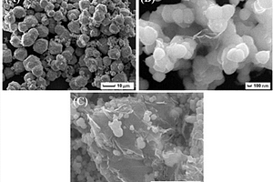 可见光响应型Ag<sub>3</sub>PO<sub>4</sub>/GO/g-C<sub>3</sub>N<sub>4</sub>三元复合光催化剂及其制备方法