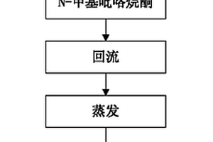 含聚芳醚腈与氧化铕的复合荧光薄膜及其制备方法