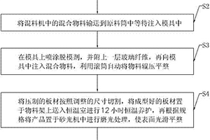 纳米防火家具面板及其制造方法
