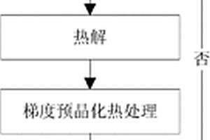 基于梯度预晶化热处理的多层BST薄膜制备方法