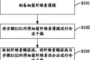 可生物吸收的纤维及其制备方法和应用