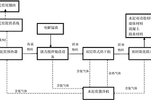 利用水泥窑中间产物无害化处理电解锰渣的方法